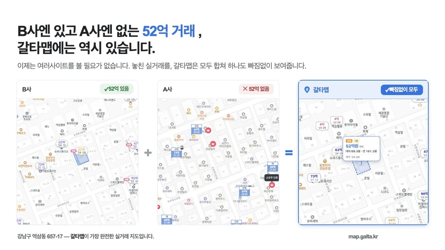 실거래 커버리지 비교 — 강남구 역삼동 657-17의 52억 거래가 타 서비스 한 곳에는 없지만 갈타맵에는 표시된 화면