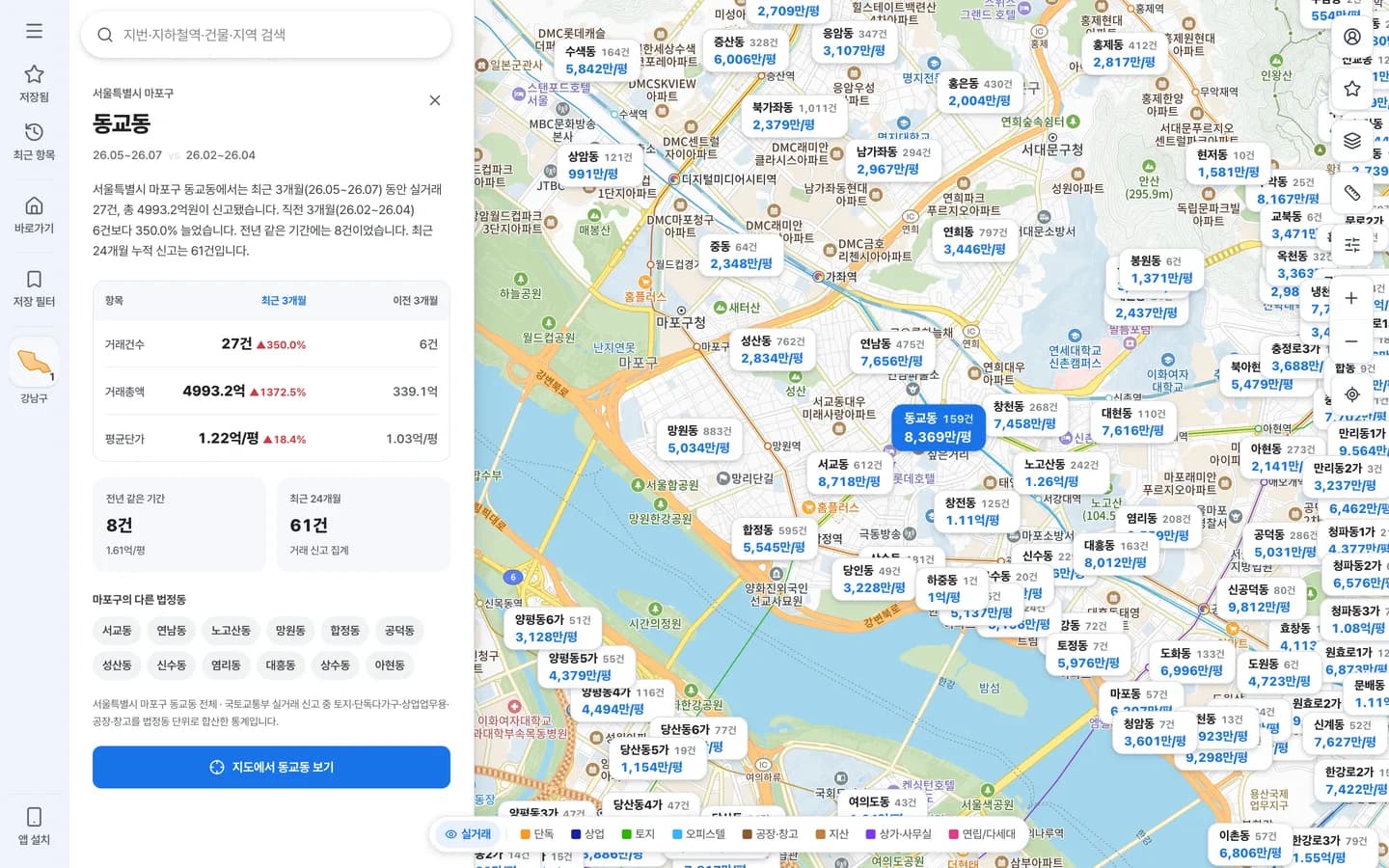지역 통계 패널 — 동 단위 거래 추이