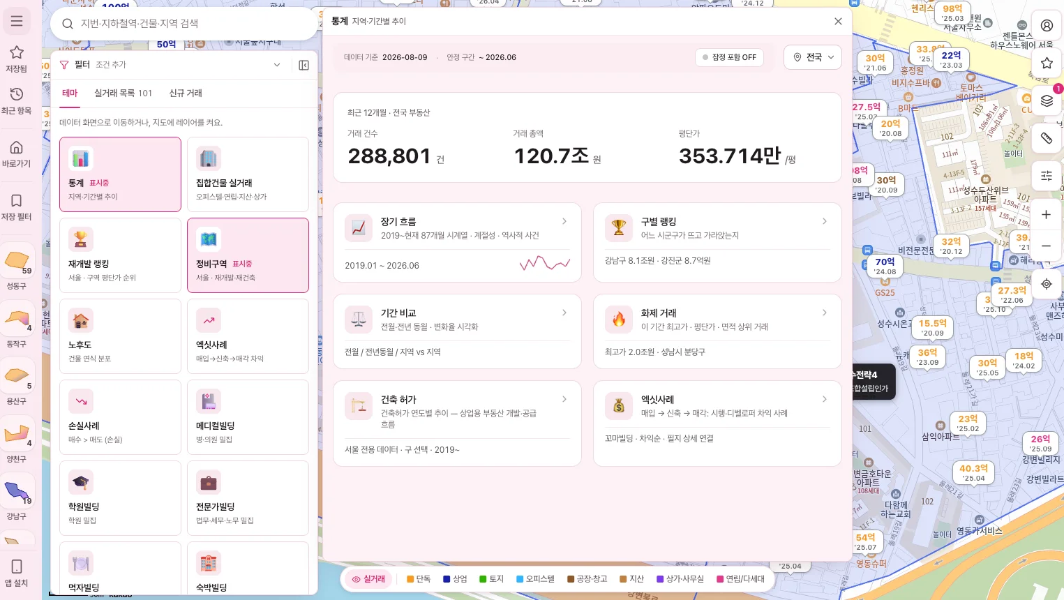 지도 위 통계 패널 — 최근 12개월 전국 거래 건수·총액·평단가 요약과 장기 흐름·구별 랭킹·기간 비교·화제 거래·건축 허가·엑싯사례 카드