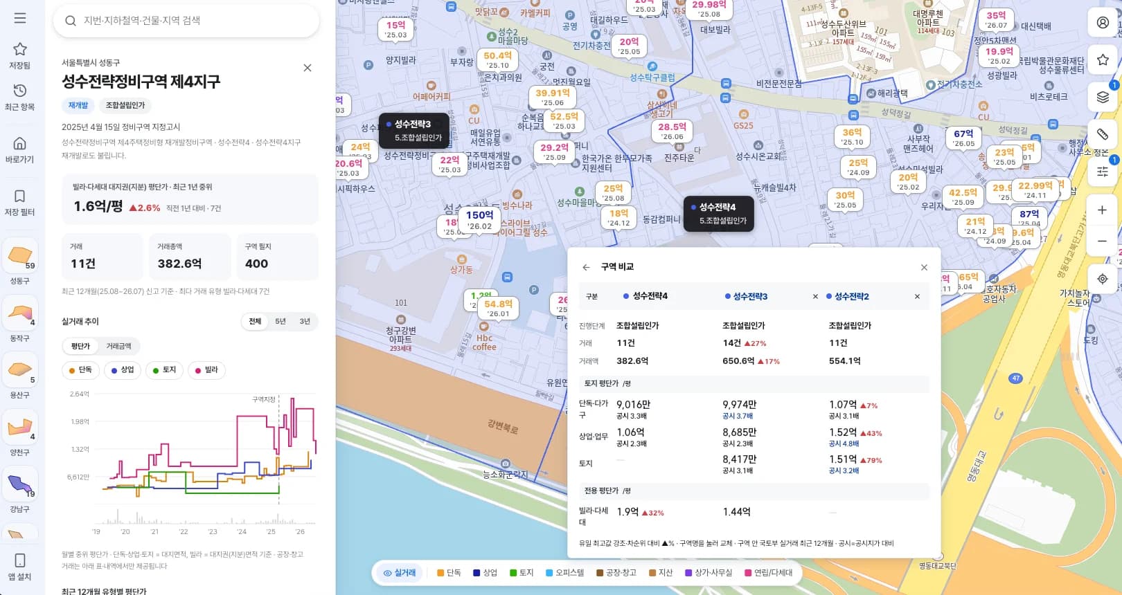 구역 비교 패널 — 세 정비구역의 진행 단계·거래 건수·유형별 평단가를 나란히 비교한 화면