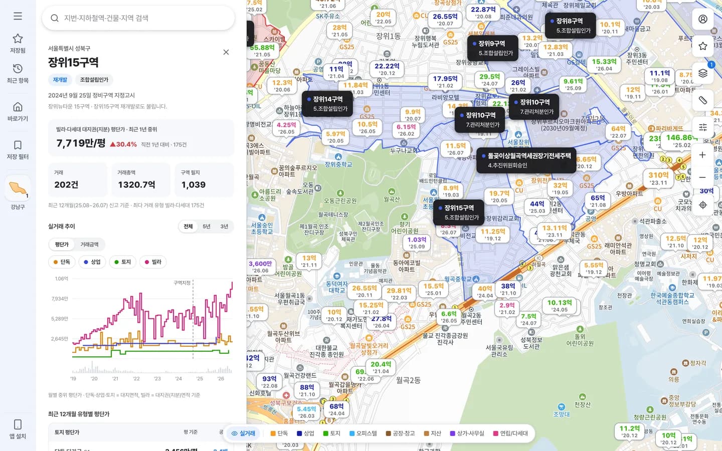 정비구역 상세 패널 — 월별 거래 차트와 구역 안 실거래 목록